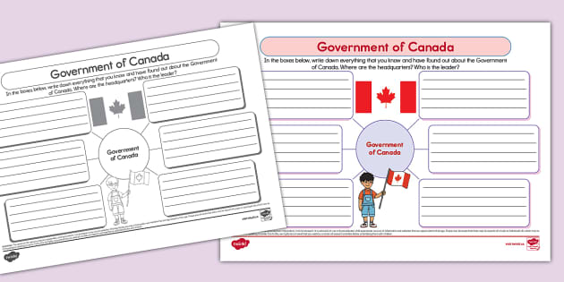 Government of Canada Mind Map (teacher made) - Twinkl