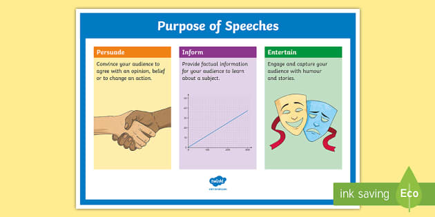 Purpose of Speeches A4 Display Poster (Hecho por educadores)