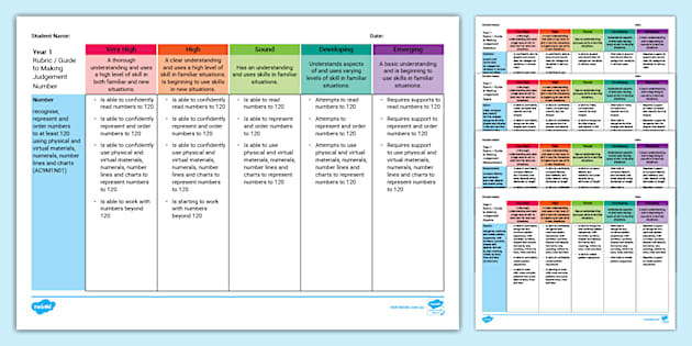 Year 1 Maths Assessment Rubric Pack (teacher made) - Twinkl