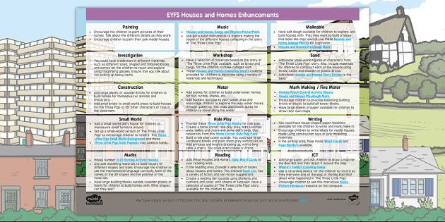 EYFS Houses and Homes Enhancement Ideas - Twinkl