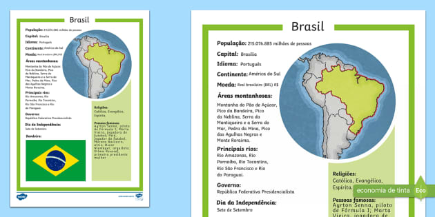 Fatos sobre o Brasil (teacher made) - Twinkl