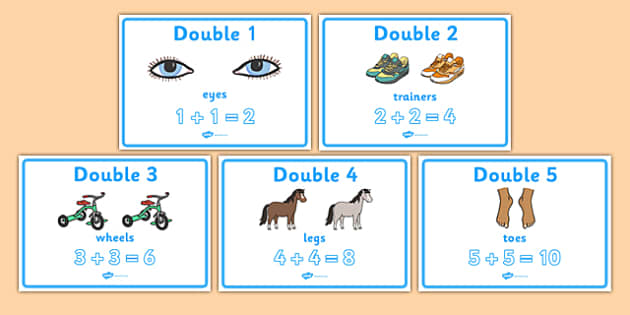 Doubling Display Posters (teacher made)