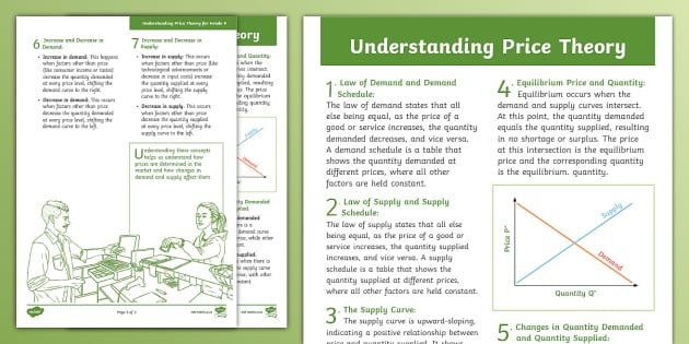 Price Theory - Grade 9 EMS (teacher made) - Twinkl