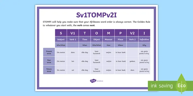 stompi display poster afrikaans grammar rules