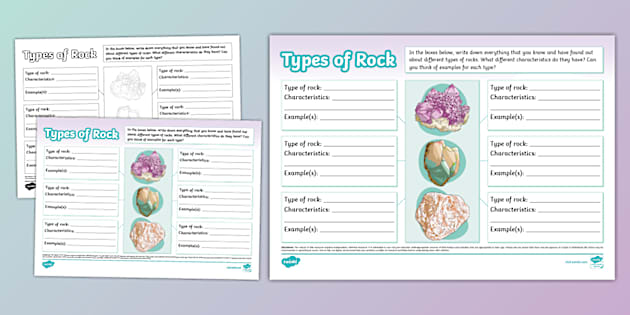 Types of Rock Mind Map (teacher made) - Twinkl