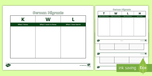 German Migrants TWLH and KWL Grid (teacher made) - Twinkl