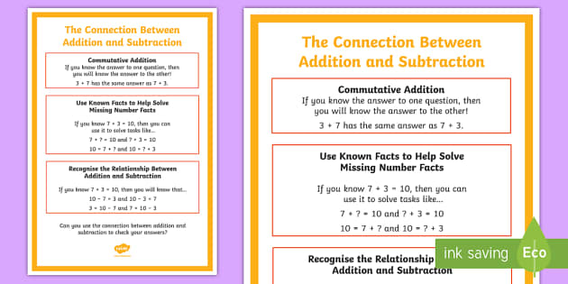 Addition and Subtraction Connection Display Poster AC9M3N03