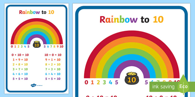Rainbow to 10 Display Poster (teacher made) - Twinkl