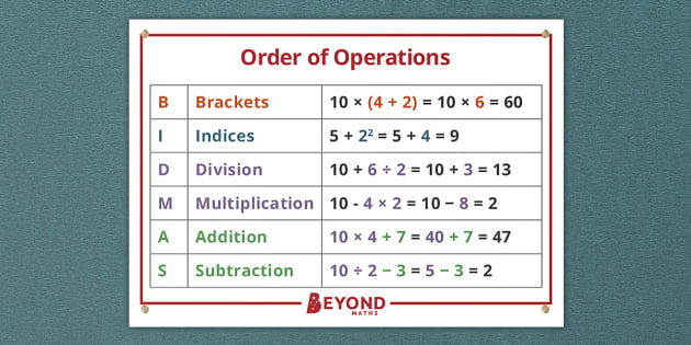 BIDMAS BEDMAS Order Of Operations Poster