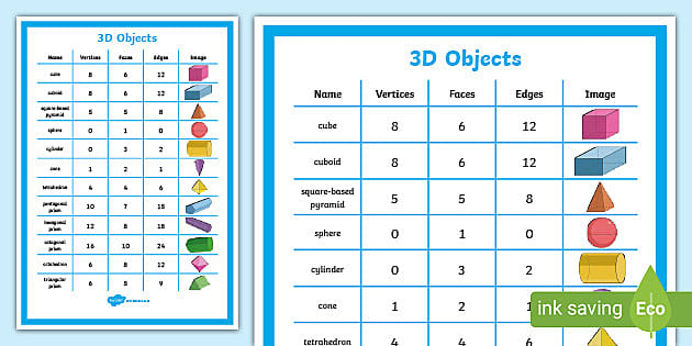 Viewing 3D object properties
