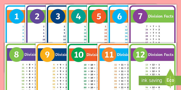 Division Tables 1 to 12 Laminated A4 Math Poster for KIDS with Practice option 