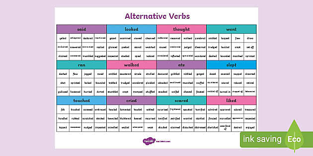 Synonyms for Common Resume Verbs & Adjectives (2023)