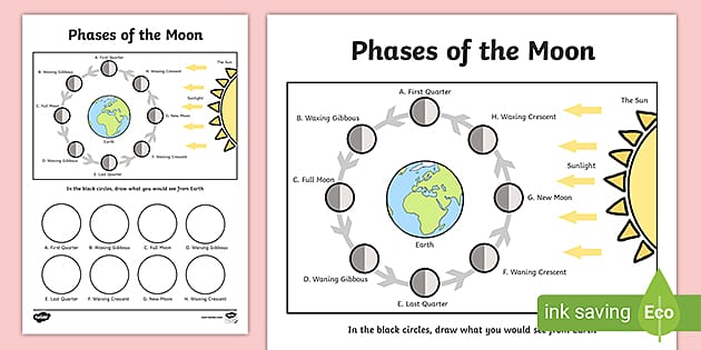 Phases of the Moon Worksheet With Diagram - KS1 - Twinkl