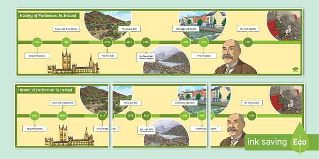 History Of Parliament In Ireland Display Timeline - Twinkl