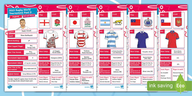 Rugby World Cup 2023: Pool B guide, Rugby World Cup 2023