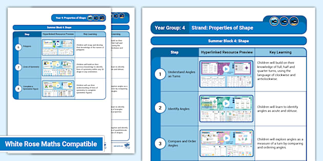 👉 Year 4 Maths Shape Lesson Planning Overview - Twinkl