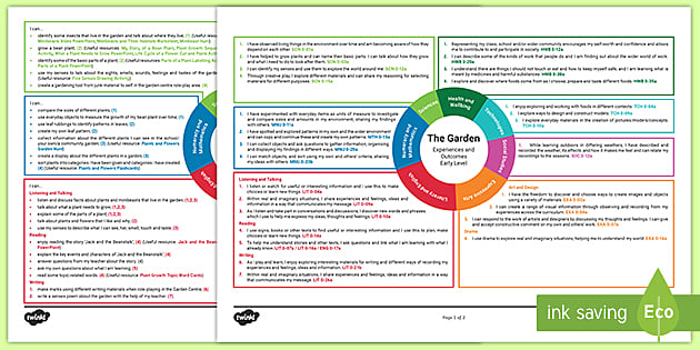 The Garden Early Level Cfe Idl Topic Web Teacher Made