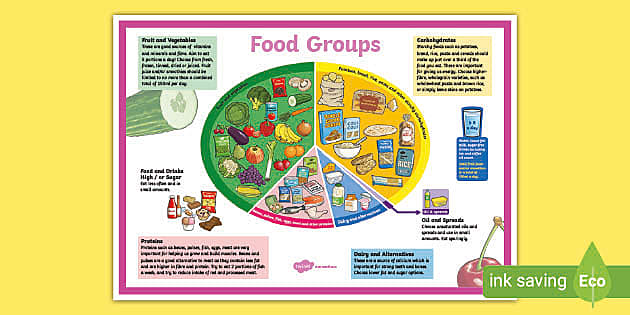 Discover This Vibrant Healthy Eating Poster (Teacher-Made)
