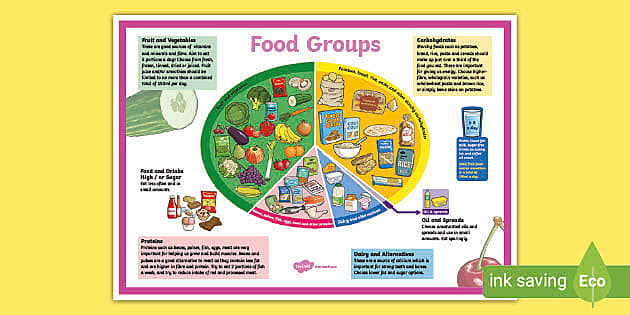 Food Group Chart Printable