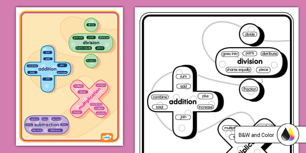 Subtraction with Regrouping Poem Anchor Chart Hard Good -  Portugal