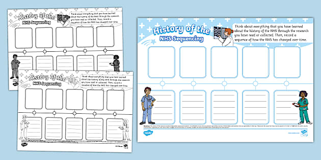 History of the NHS Sequencing Worksheet - Twinkl