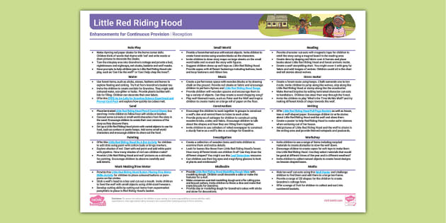 eyfs-little-red-riding-hood-continuous-provision-planning