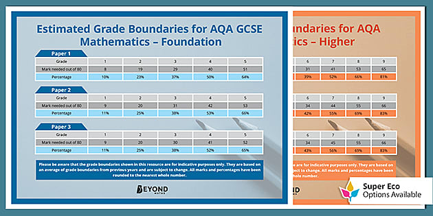 T M 30781 AQA Grade Boundaries Mathematics Display Ver 4 