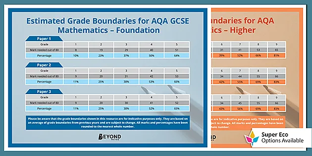 GCSE EDEXCEL Grade Boundaries GCSE English Literature and Language A4  Display