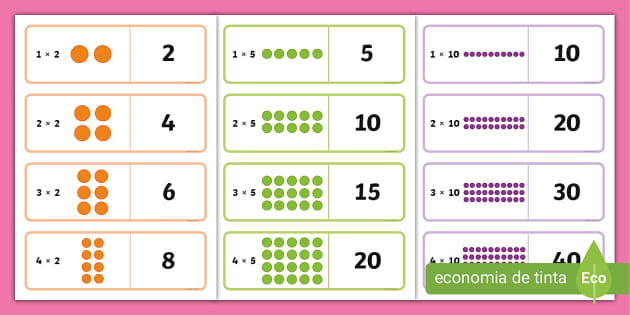 CARDS TABUADA DA MULTIPLICAÇÃO