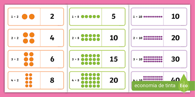 Atividade de Multiplicação para o 2º Ano – Twinkl