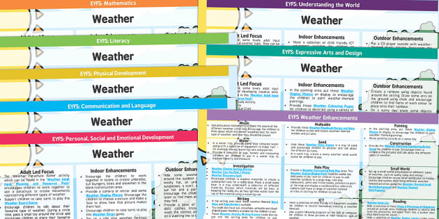 Preschool Science Lesson Plans | Weather | EYFS Planning