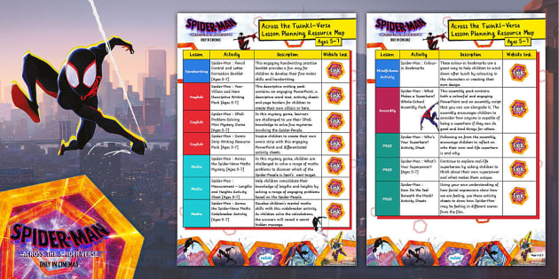 FREE! - Spider-Man™: Lesson Planning Resource Map [Ages 5-7]