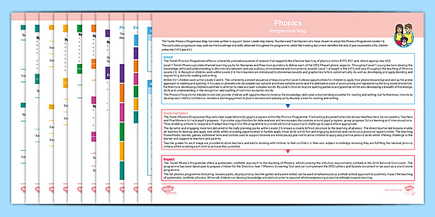 Phonics Progression - Primary Resources (Teacher-Made)