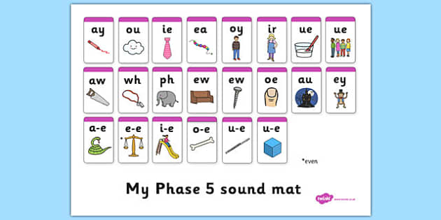 Mat Geiriau (Ffoneg Cyfnod 5) - Sound Mat, Letters and Sounds