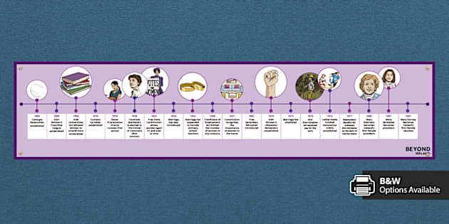 Women's Lives in 20th-Century Ireland Timeline Display