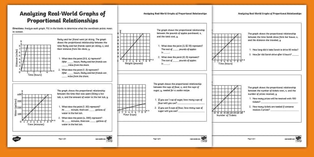 Interpreting Graphs of Proportional Relationships - Twinkl