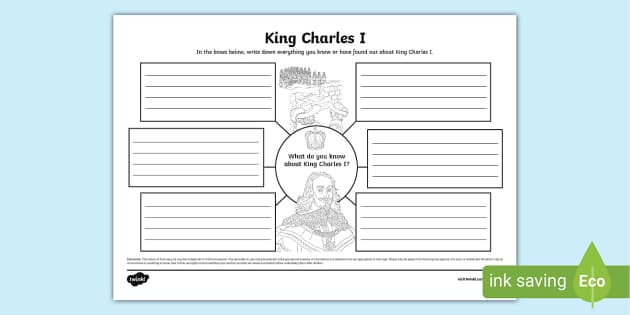 King Charles I Mind Map (Teacher-Made) - Twinkl