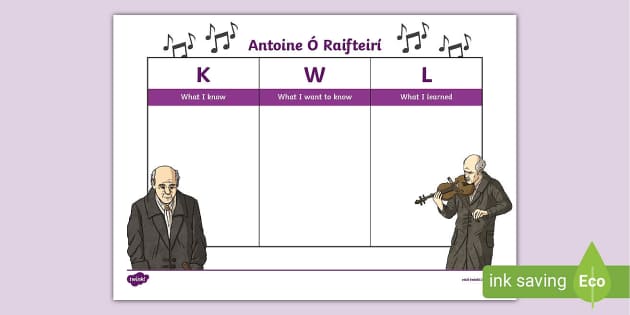 Antoine Ó Raifteirí KWL Chart (Lehrer gemacht) Twinkl