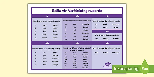 stompi display poster afrikaans grammar rules
