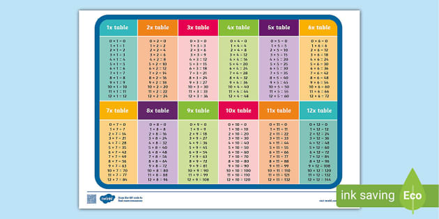 full colour  KS 2-4 learning Tables POSTER or Handy Size Multiplication Table 
