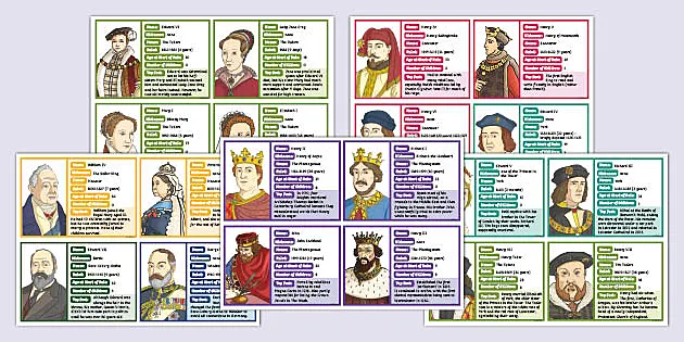 A2 Kings And Queens Of England Poster Large Timeline History Family 