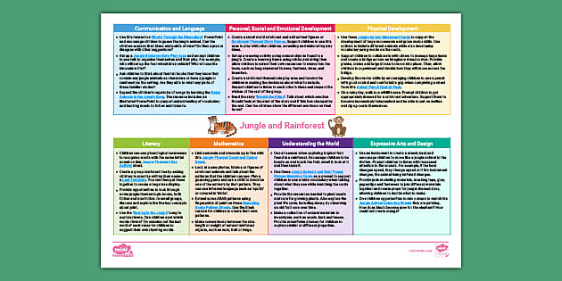 EYFS Ages 3-4 Topic Planning Web: Jungle and Rainforest