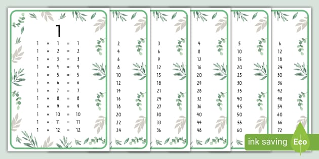 botanical-themed-times-table-display-posters-twinkl