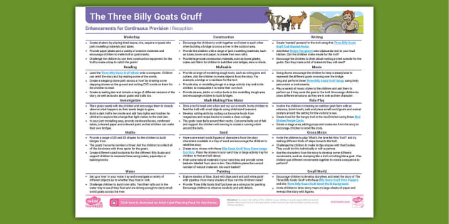 Billy Goats Gruff Continuous Provision (Reception) - Twinkl