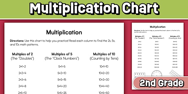 Multiplication Chart