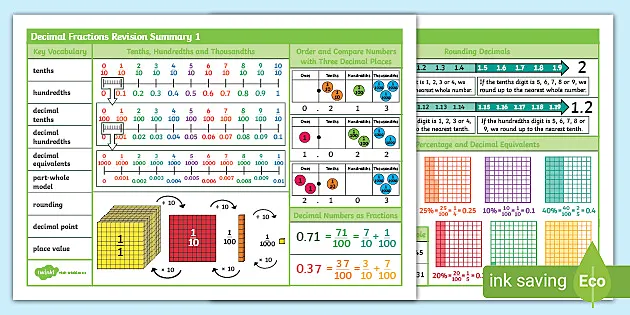 Decimal Fractions Revision Grade 8 Mathematics Term 3