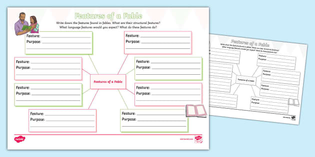 KS2 Features of a Fable Mind Map (profesor hizo) - Twinkl