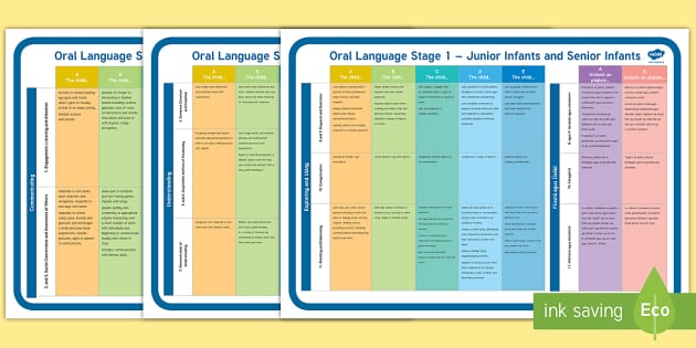 English and Gaeilge Oral Language Milestones Junior & Senior Infants ...