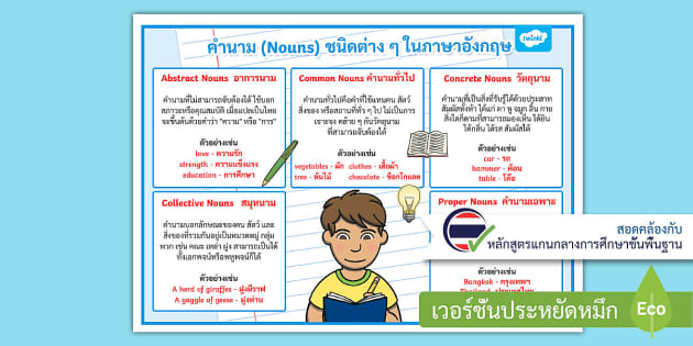 โปสเตอร์คำนามชนิดต่าง ๆ ในภาษาอังกฤษ