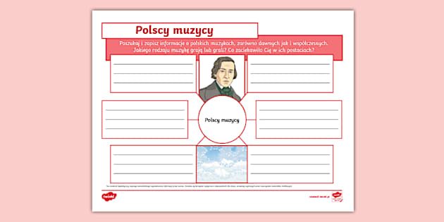Polscy muzycy | Mapa myśli | Edukacja polonistyczna